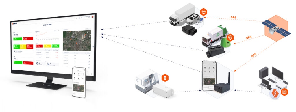 Einsatztechnik Für jeden Einsatz die richtige Technik GPS, Bluetooth-Low-Energy und RFID & NFC